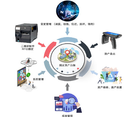 熊苗資產管理優勢